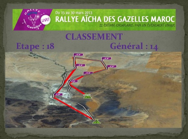 Rally des Gazelles 2013 - Classement