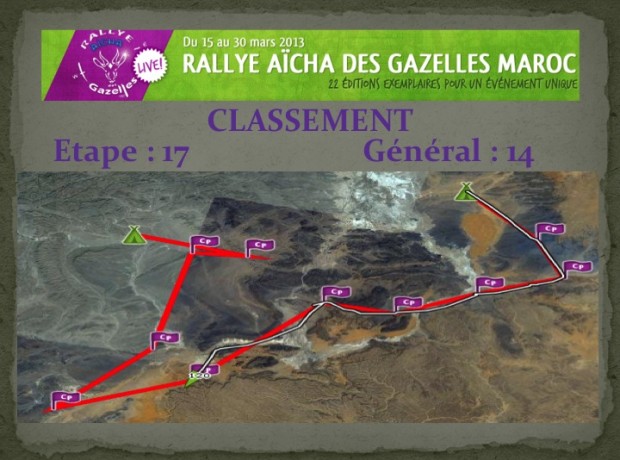 Classement Rallye des Gazelles