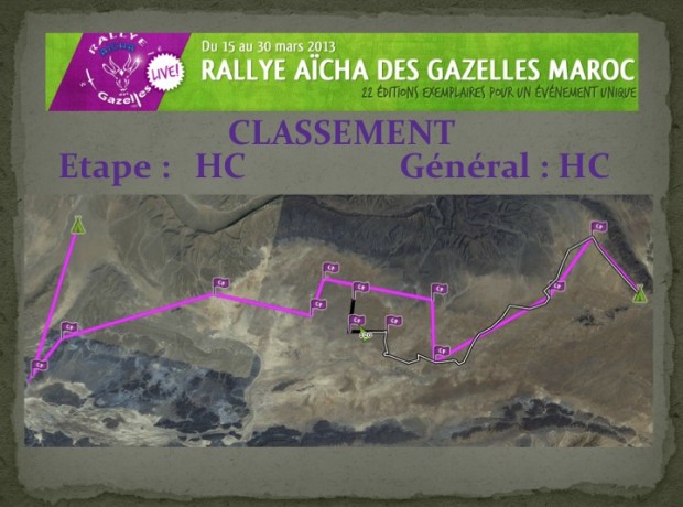 Rallye des Gazelles résultats